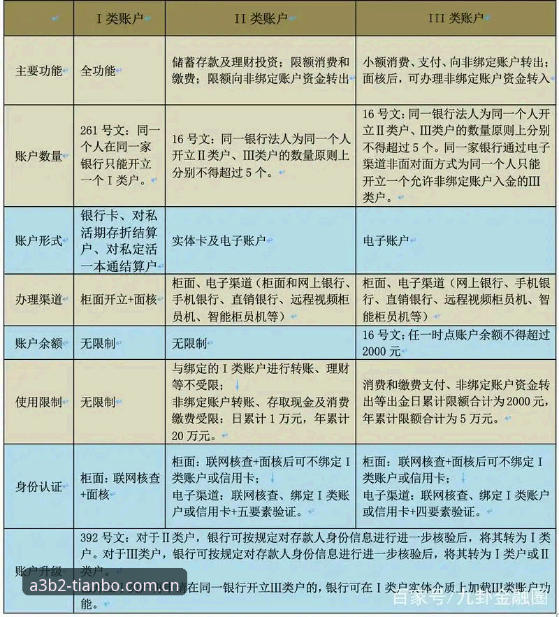 资深用户分享天博版本更新实战心得：从A3B2到极致体验的演进之路